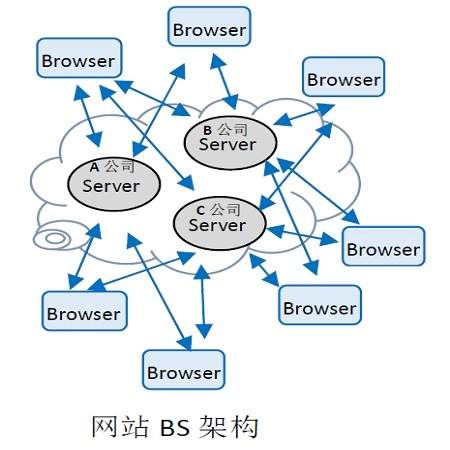 bs_web